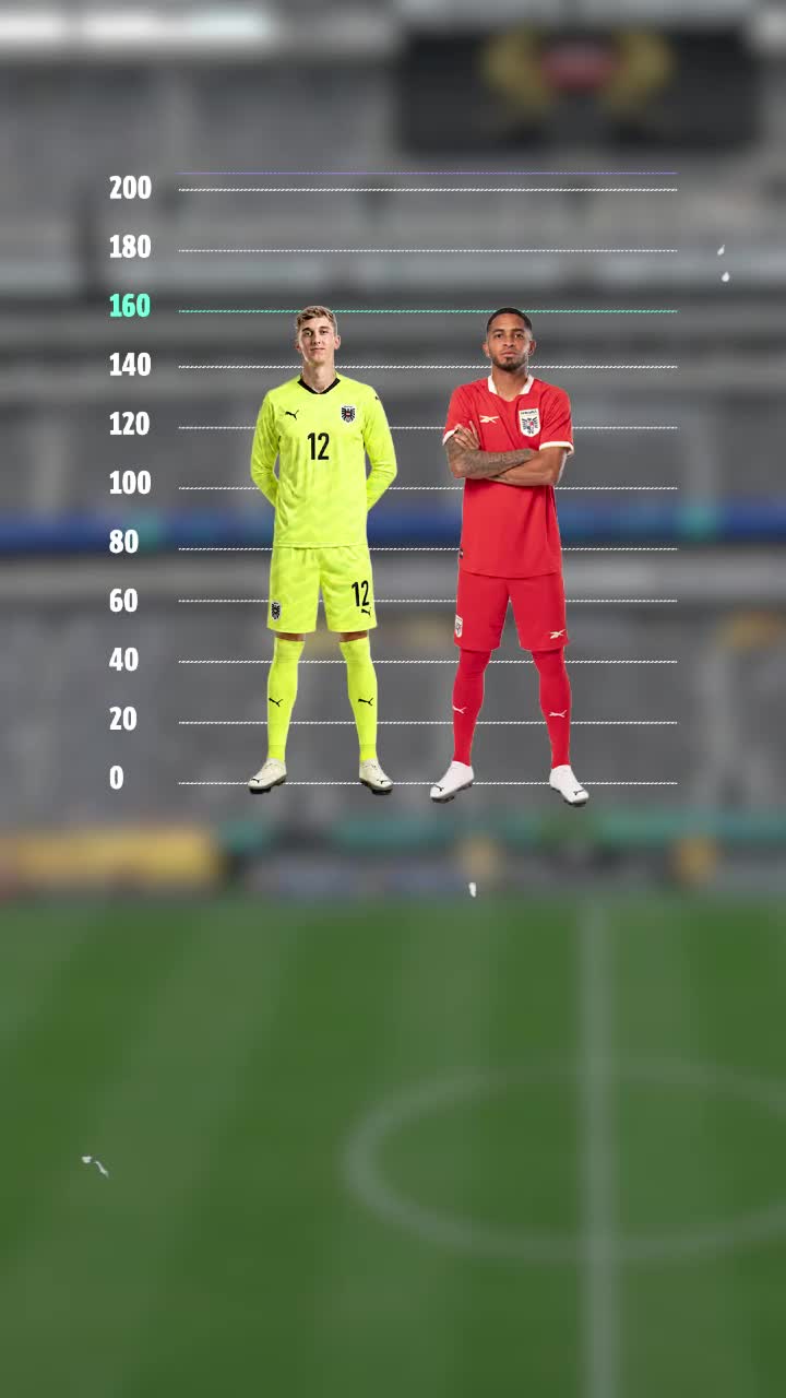 Mondial între 1,60 m și 2,05 m  Care sunt   cei mai mici și cei mai înalți jucători  ai Mondialului. Poate fi record la Anglia - Panama!